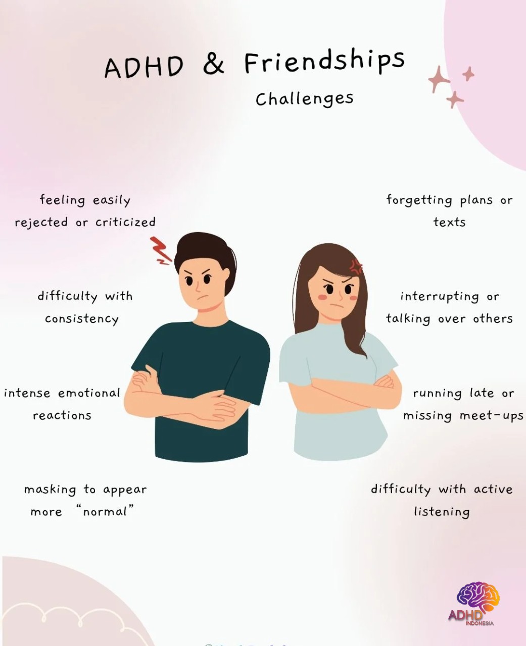 ADHD pada Anak Sekolah: Tantangan dan Pendampingan di Provinsi Daerah Istimewa Yogyakarta