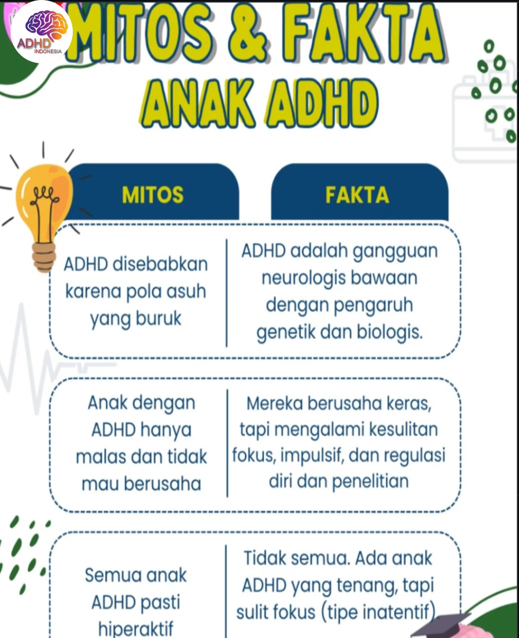 Mitos dan Fakta Seputar ADHD yang Beredar di Provinsi Daerah Istimewa Yogyakarta