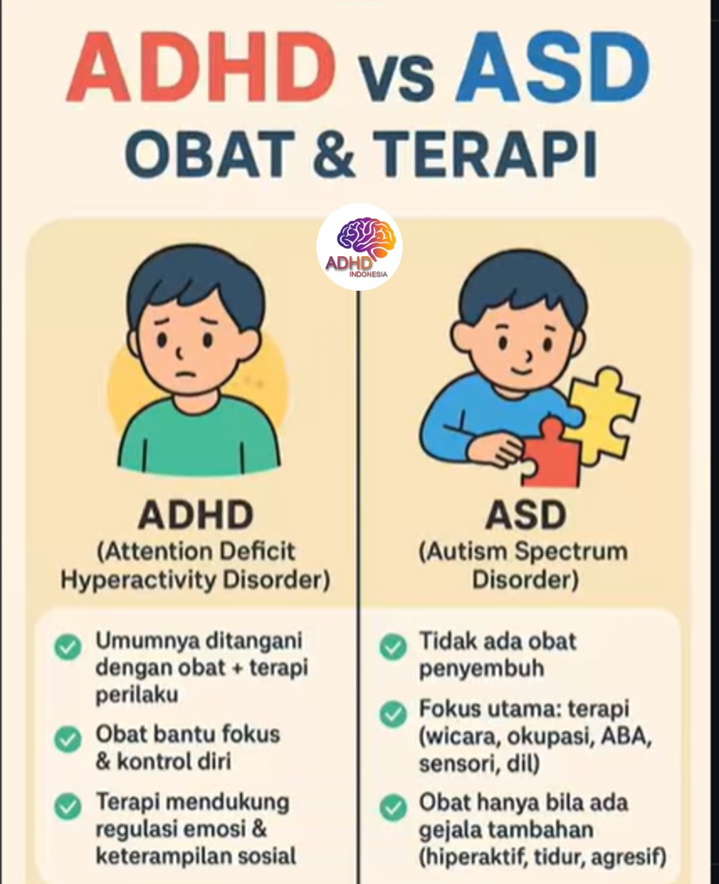 Terapi ADHD: Informasi Awal yang Perlu Diketahui Orang Tua di Provinsi Daerah Istimewa Yogyakarta